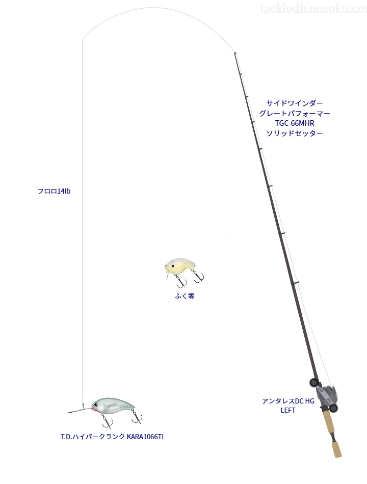 サイドワインダー グレートパフォーマー TGCでクランクベイトを使うバス釣りタックル【仮想インプレ】