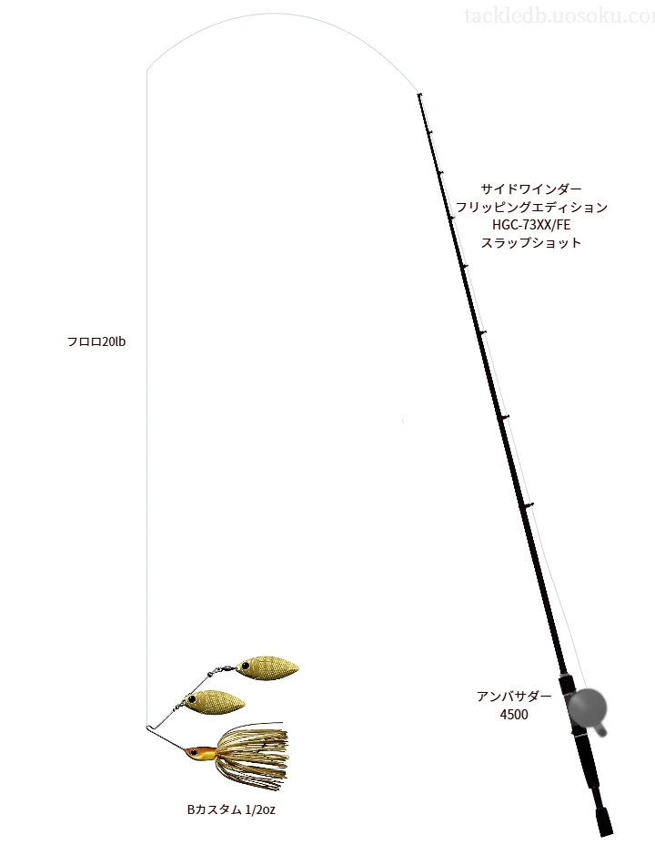 Bカスタム 1/2ozを使うバス釣りタックル【サイドワインダー フリッピングエディション HGC】