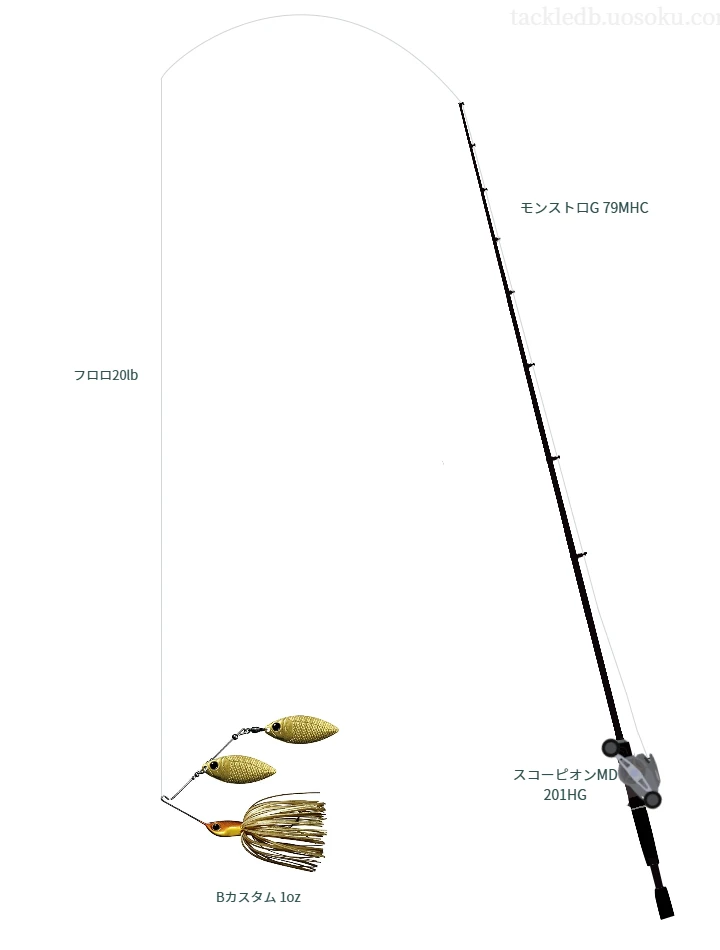 モンストロG 79MHCとシマノのリールでBカスタム 1ozを使用するタックル