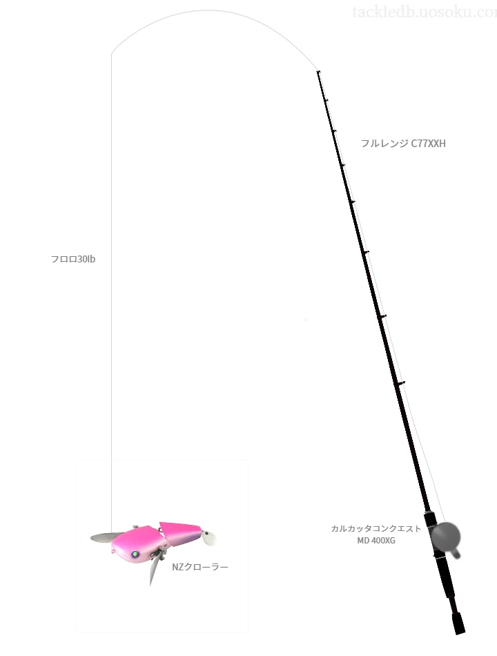 NZクローラーのためのベイトタックル。テイルウォークのロッドとシマノのリール