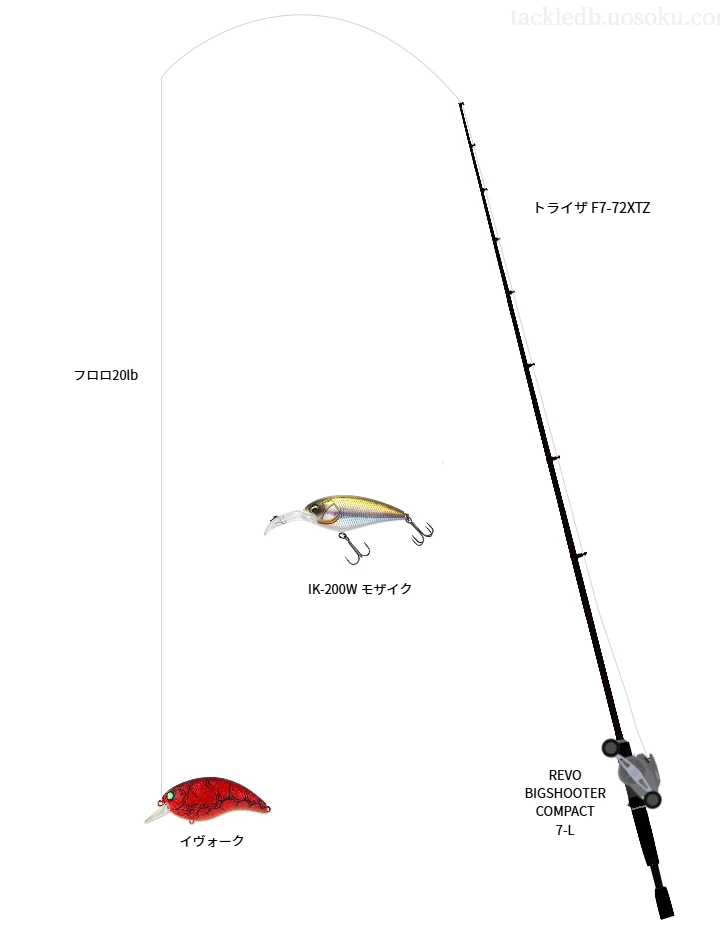 バス釣りに関するタックル、仕掛け図解