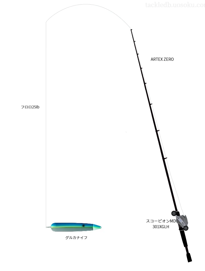  ARTEX ZEROとスコーピオンMD 301XGLHによる高級バス釣りタックル【仮想インプレ】