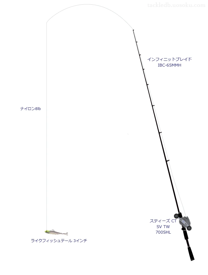 アディクト 8lbをインフィニットブレイド IBC-65MMHと使用したベイトタックル【仮想インプレ】