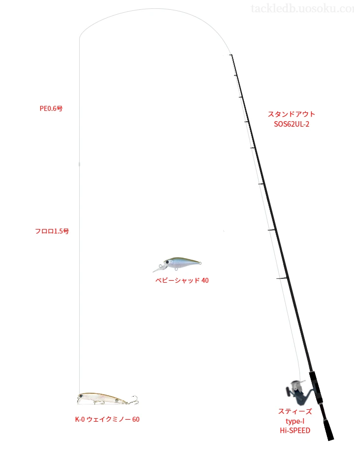 ロッドはレジットデザイン,リールはダイワでK-0 ウェイクミノー 60を使うバスタックル。【野池】