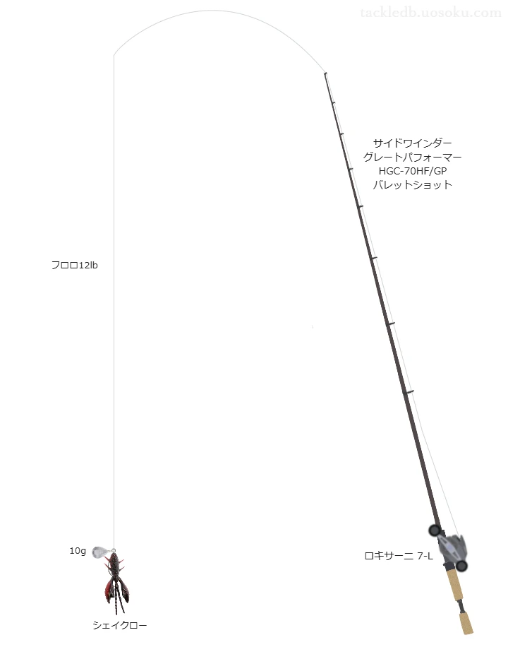 depsのHGC-70HF/GP バレットショットを使用したバス釣りタックル【仮想インプレ】