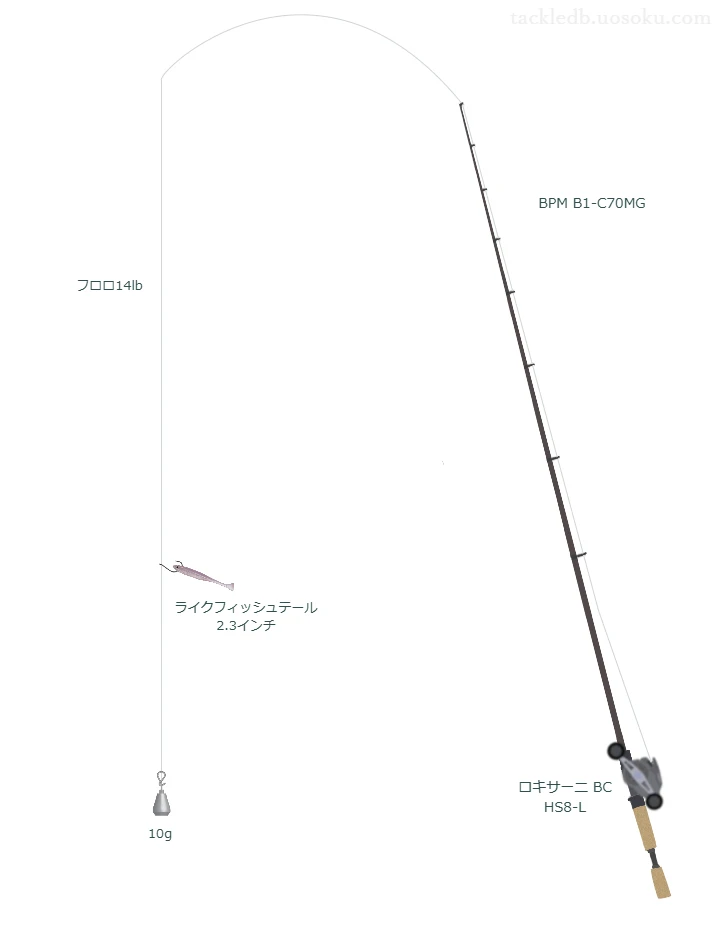 ジャッカルのBPM B1-C70MGを使用したバス釣りタックル【仮想インプレ】