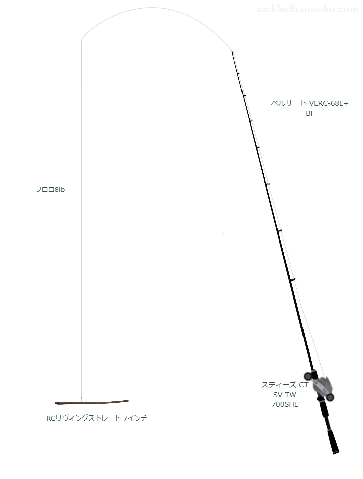 ベルサート VERC-68L+ BFとスティーズ CT SV,RCリヴィングストレート7インチネコリグによるバス釣りタックル【仮想インプレ】
