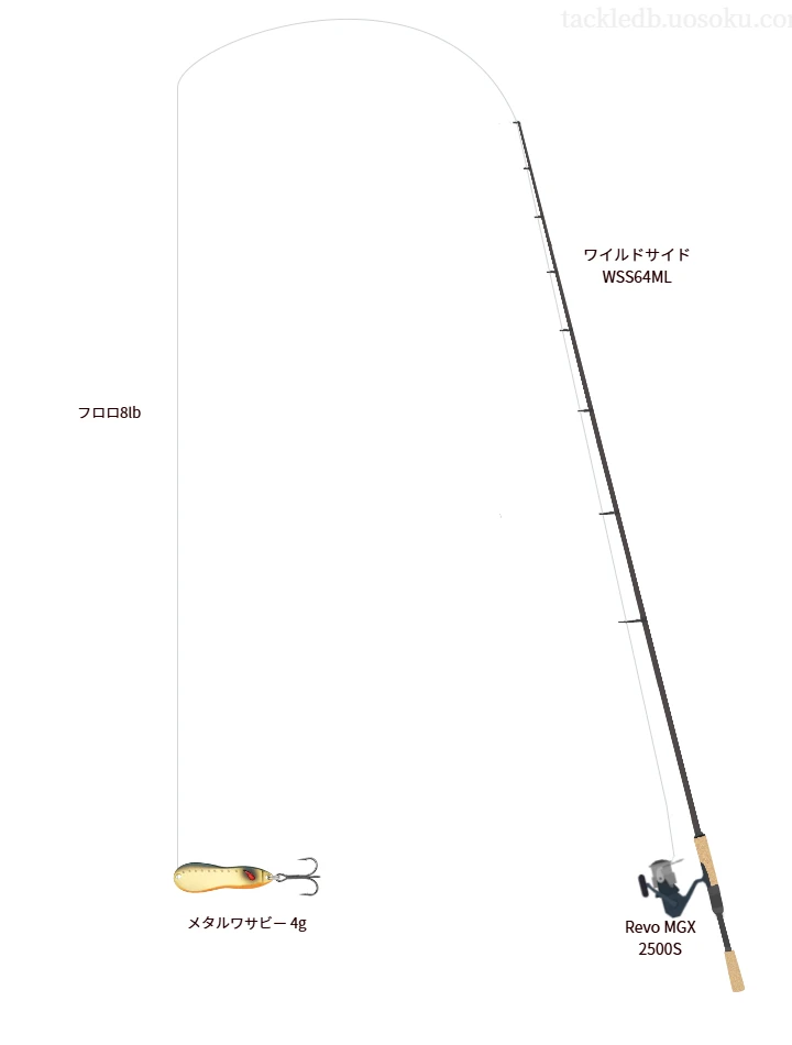 アブソルート AAA 8lbをワイルドサイド WSS64MLと使用したスピニングタックル【仮想インプレ】