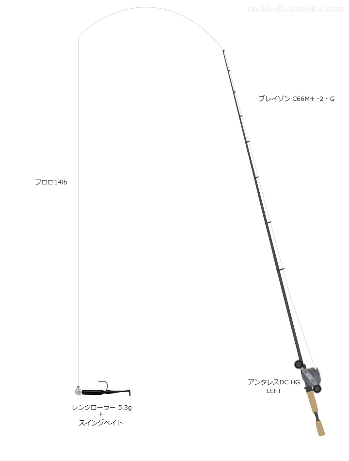 ブレイゾン C66M+ -2・Gとシマノのリールでスイングベイトジグヘッドリグを使用するタックル