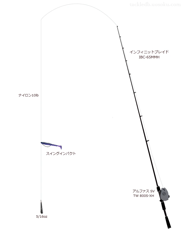 フリーダム 10lbをインフィニットブレイド IBC-65MMHと使用したベイトタックル【仮想インプレ】