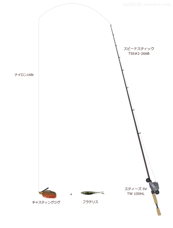 ポリアミドプラス 16lbをスピードスティック TSS#2-266Bと使用したベイトタックル【仮想インプレ】