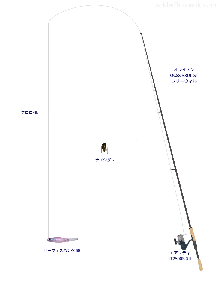 【奥多摩湖】サーフェスハング 60を活かすバス釣りタックル【仮想インプレ】