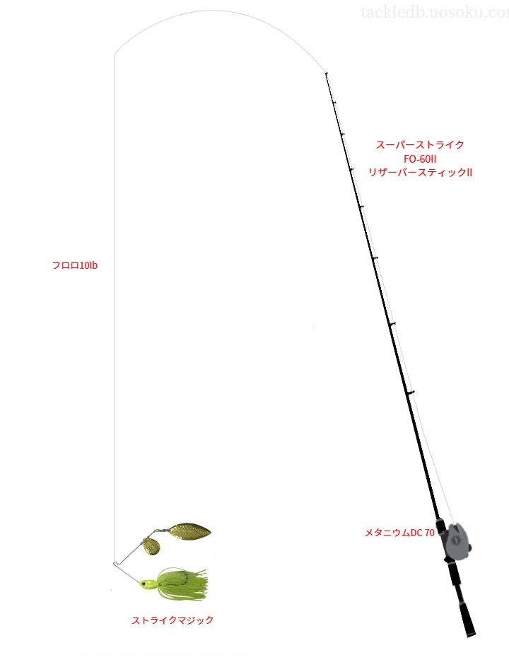 スーパーストライク FO-60II リザーバースティックII,メタニウムDC 70,スピナーベイトを使うバス釣りタックル【仮想インプレ】