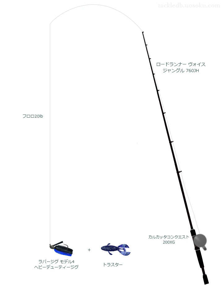 ロードランナー ヴォイス ジャングル 760JHとシマノのリールでラバージグ モデル4 ヘビーデューティージグを使用するタックル