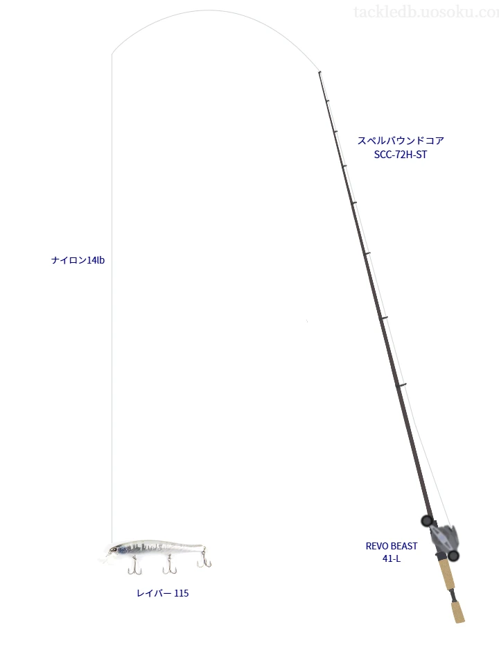 スペルバウンドコア SCC-72H-STとアブガルシアのリールでレイバー 115を使用するタックル