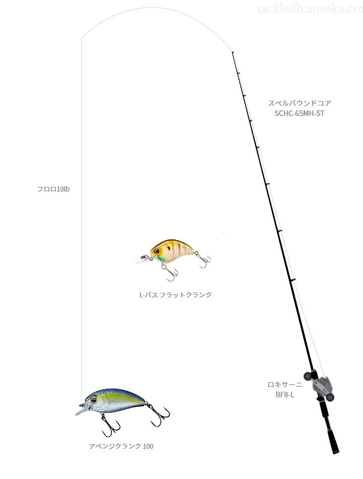 エンジンのスペルバウンドコア SCHC-65MH-STを使用したバス釣りタックル【仮想インプレ】