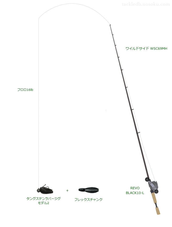 タングステンラバージグ モデル2のためのベイトタックル。レジットデザインのロッドとアブガルシアのリール