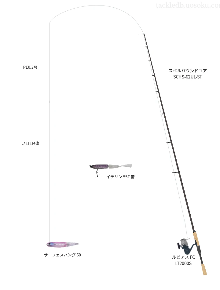 アブソルートPE X4 0.3号とパワーリーダー FC 4lbを使用したスピニングタックル【スペルバウンドコア SCHS-62UL-ST】
