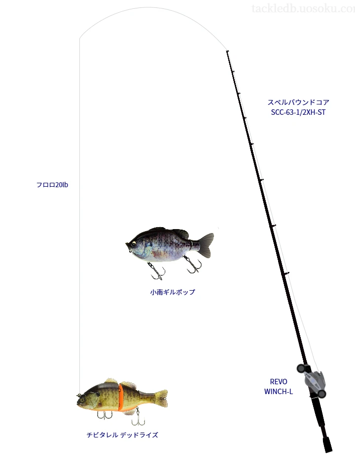 エンジンのスペルバウンドコア SCC-63-1/2XH-STを使用したバス釣りタックル【仮想インプレ】
