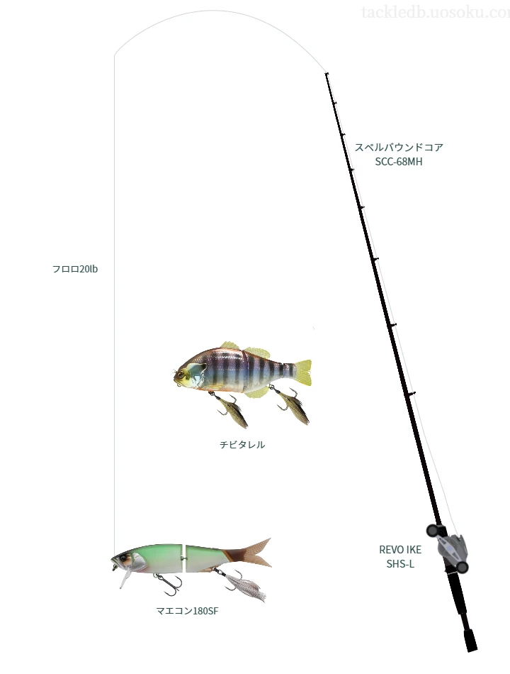 スペルバウンドコア SCC-68MH,REVO IKE SHS-L,ビッグベイトを使うバス釣りタックル【仮想インプレ】