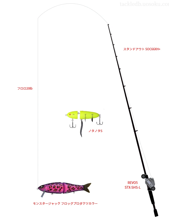 スタンドアウト SOC66XH+と REVO5 STX-SHS-Lを組み合わせたバスタックル【仮想インプレ】