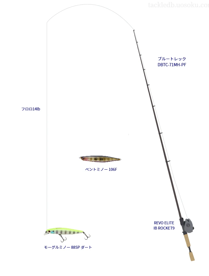 ブルートレック DBTC-71MH-PFとREVO ELITE IB ROCKET9,モーグルミノー 88SP ダートによるバス釣りタックル【仮想インプレ】