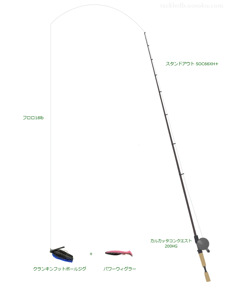 【坂本貯水池】クランキンフットボールジグのためのバス釣りタックル【スタンドアウト SOC66XH+】