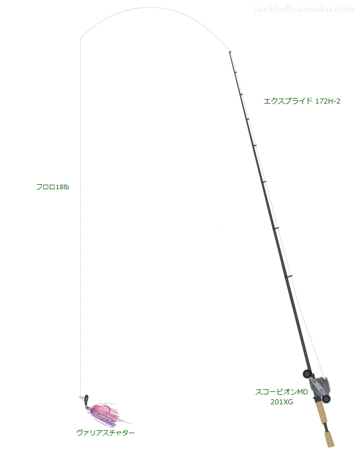 モンスター ブレイブ Z 18lbをエクスプライド 172H-2と使用したベイトタックル【仮想インプレ】