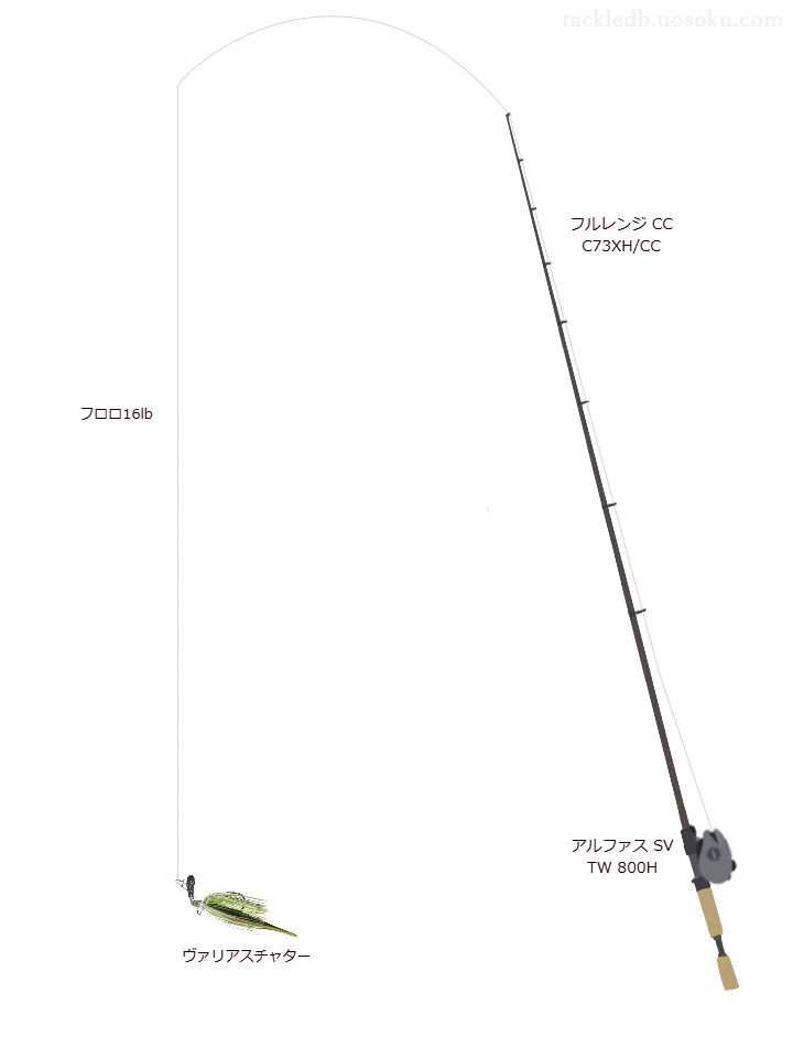 フルレンジ CC C73XH/CCでバリアスチャターを使うバス釣りタックル【仮想インプレ】