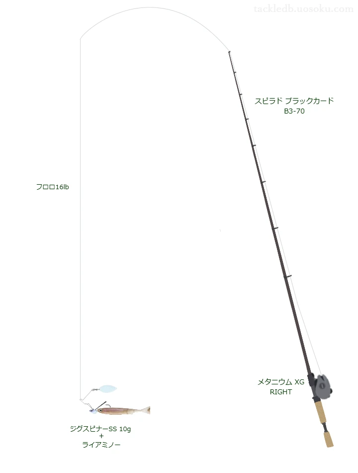 ゼナックのスピラド ブラックカード B3-70を使用したバス釣りタックル【仮想インプレ】