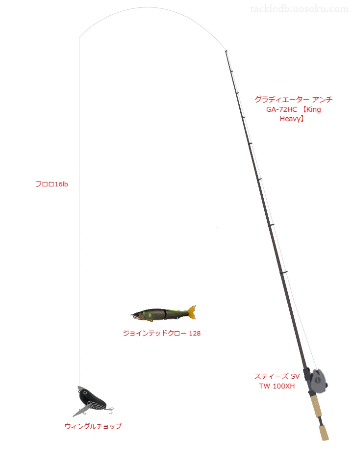 グラディエーター アンチ GA-72HC とスティーズ SV TW 100XHを組み合わせたバスタックル【仮想インプレ】