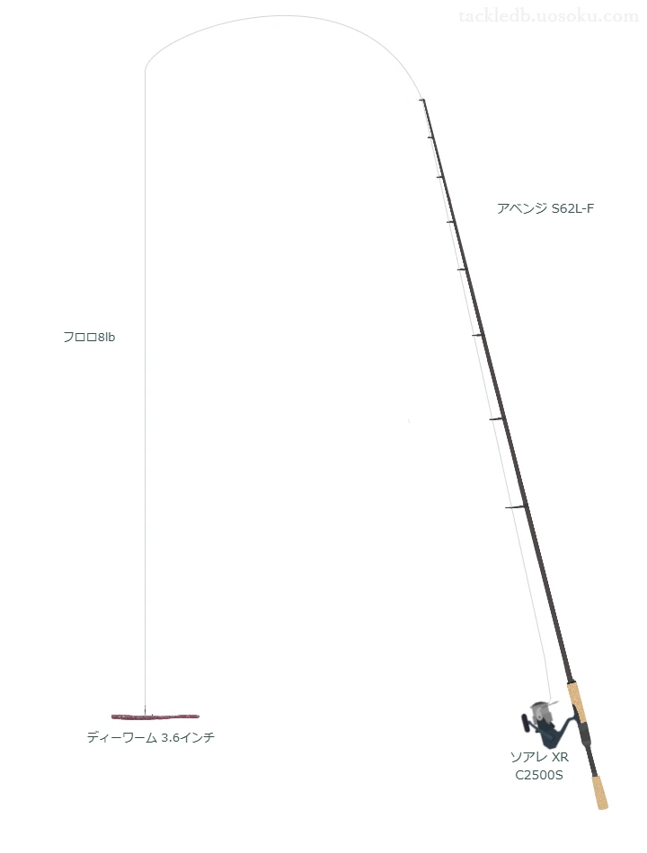 アベンジ S62L-Fとソアレ XR C2500S,ディーワーム 3.6インチネコリグによるバス釣りタックル【仮想インプレ】