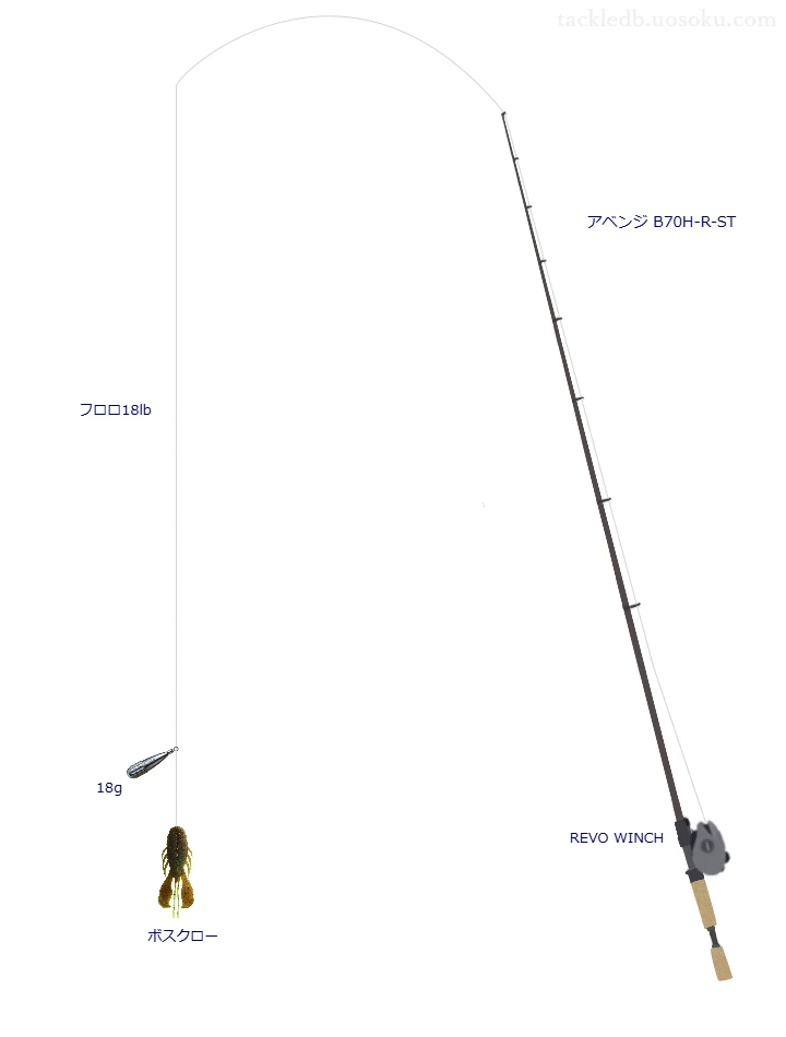 アベンジ B70H-R-ST,REVO WINCH,ワームを使うバス釣りタックル【仮想インプレ】