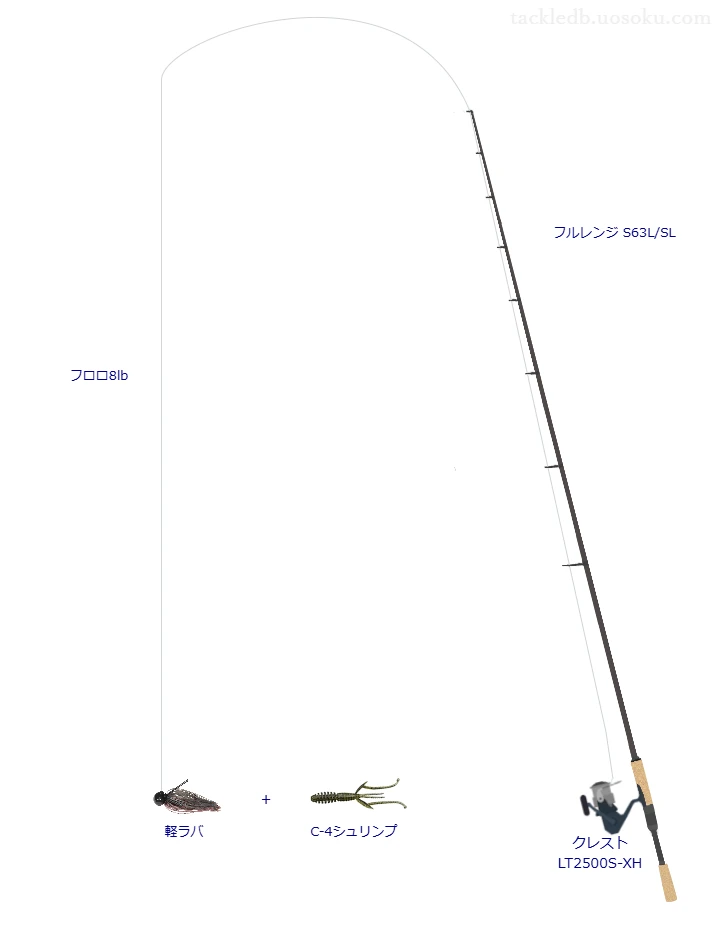 軽ラバを使うバス釣りタックル【フルレンジ S63L/SL】