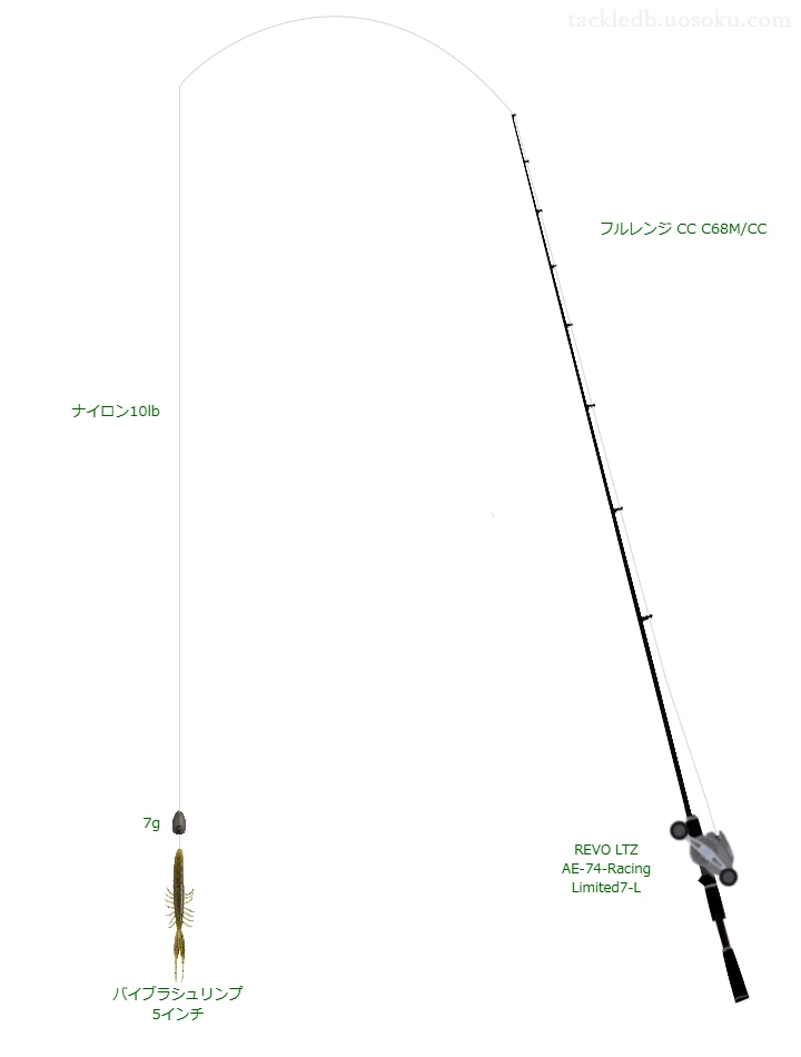 フルレンジ CC C68M/CCとバイブラシュリンプ 5インチテキサスリグを使用するタックル