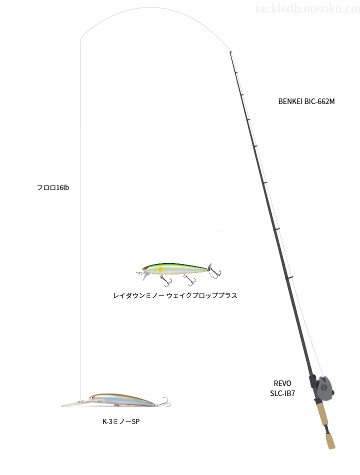 BENKEI BIC-662MとREVO SLC-IB7の調和によるバス釣りタックル【仮想インプレ】