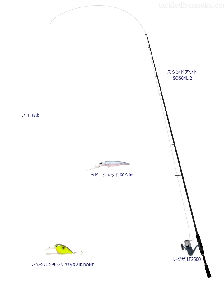 レジットデザインのスタンドアウト SOS64L-2を使用したバス釣りタックル【仮想インプレ】