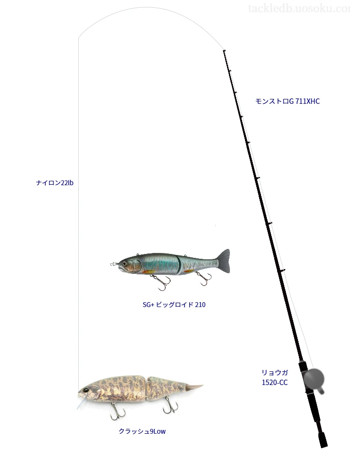 モンストロG 711XHCとビッグベイトによるバス釣りタックル【Vインプレ】