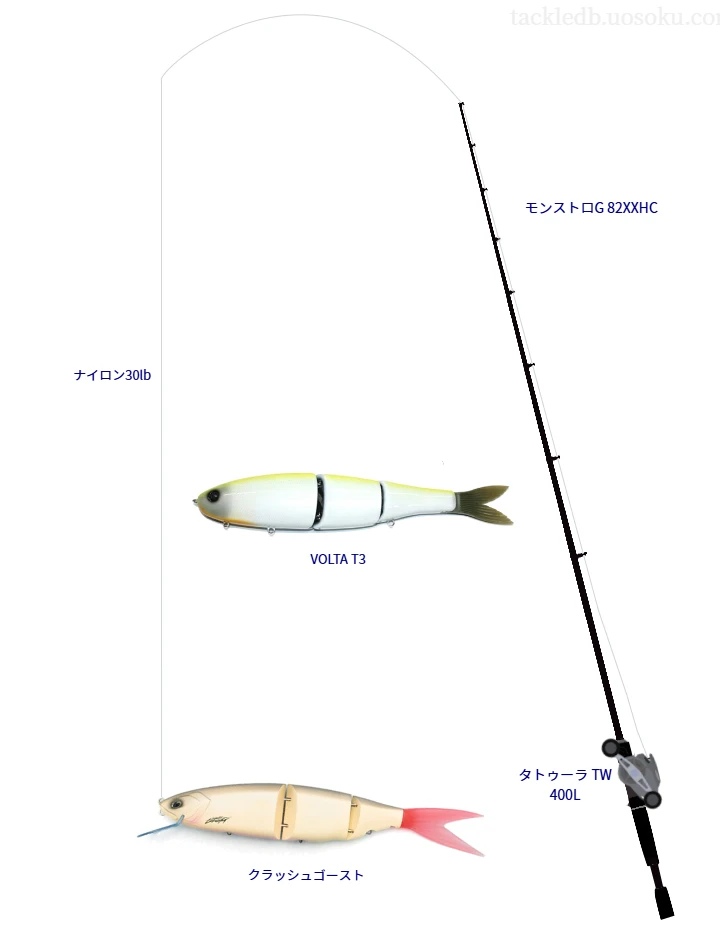 モンストロG 82XXHCとダイワのリールでクラッシュゴーストを使用するタックル