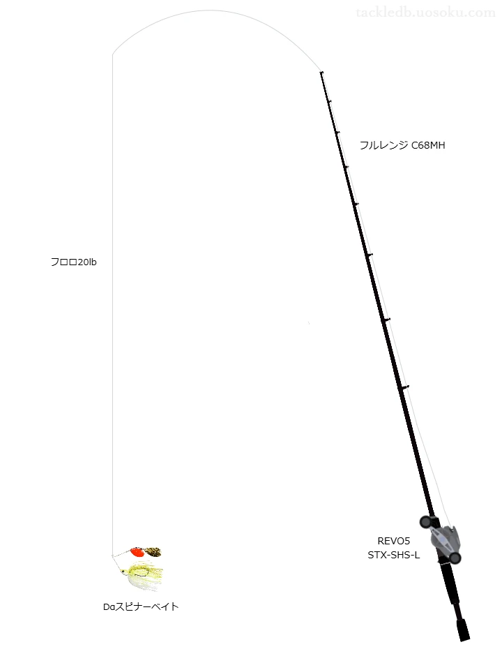 フルレンジ C68MHと REVO5 STX-SHS-L,Dαスピナーベイト によるバス釣りタックル【仮想インプレ】