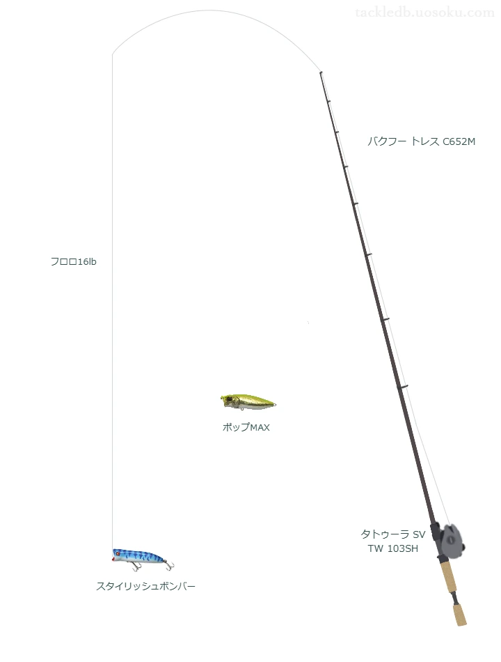 バクフー トレス C652Mとタトゥーラ SV TW 103SH,スタイリッシュボンバーによるバス釣りタックル【仮想インプレ】