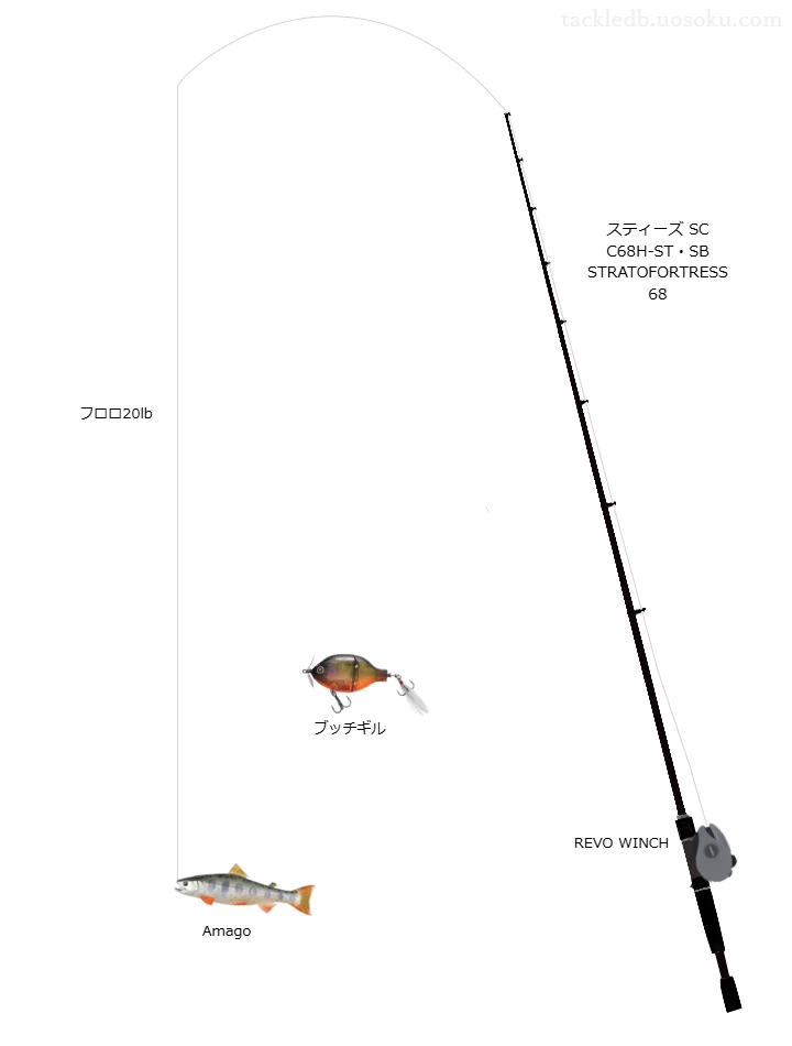 Amagoでぶっちぎるバス釣りタックル【Vインプレ】