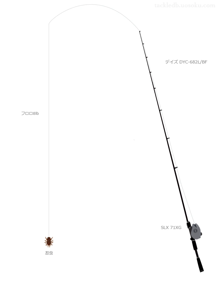 忍虫を使うバス釣りタックル【デイズ DYC-682L/BF】