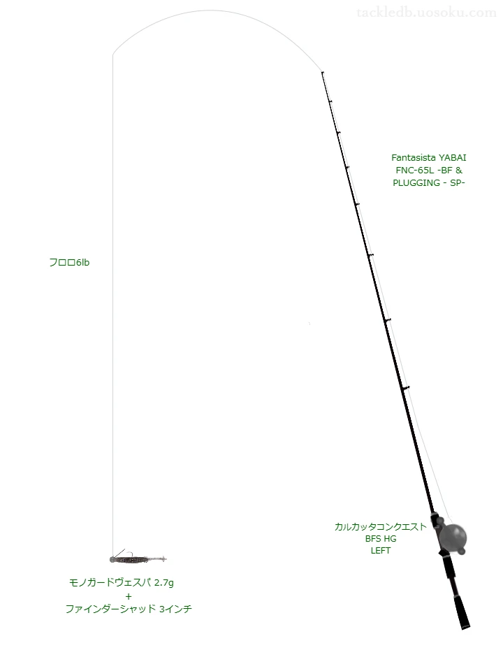 Fantasista YABAI FNC-65L -BF & PLUGGING - SP-とシマノのリールでファインダーシャッド 3インチミドストを使用するタックル