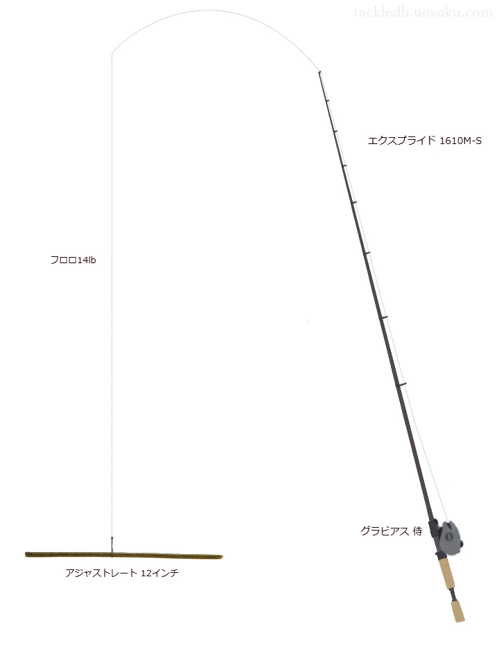 エクスプライド 1610M-Sとジーニアスプロジェクトのリールでアジャストレート 12インチワッキーリグを使用するタックル