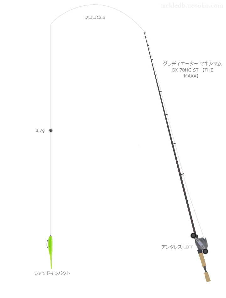 グラディエーター マキシマム GX-70HC-ST とシマノのリールでシャッドインパクトスプリットショットリグを使用するタックル