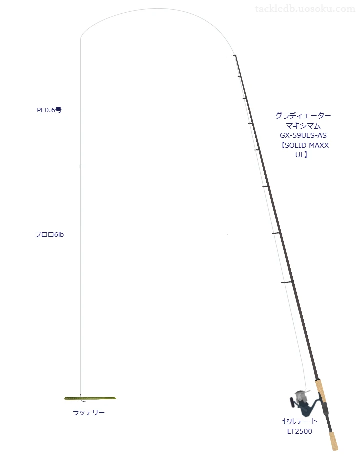 グラディエーター マキシマム GX-59ULS-AS とダイワのリールでラッテリーを使用するタックル