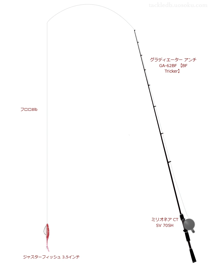 【Vインプレ】ジャスターフィッシュ 3.5インチ用バス釣りタックル【グラディエーター アンチ GA-62BF 】