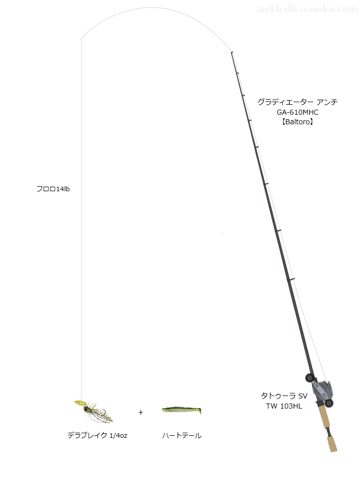 デラブレイク 1/4ozを使うバス釣りタックル【グラディエーター アンチ GA-610MHC 】