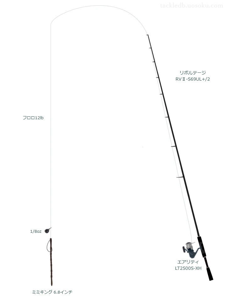 リボルテージ RVⅡ-S69UL+/2とエアリティ LT2500S-XH,ミミキング 6.8インチフリーリグによるバス釣りタックル【仮想インプレ】